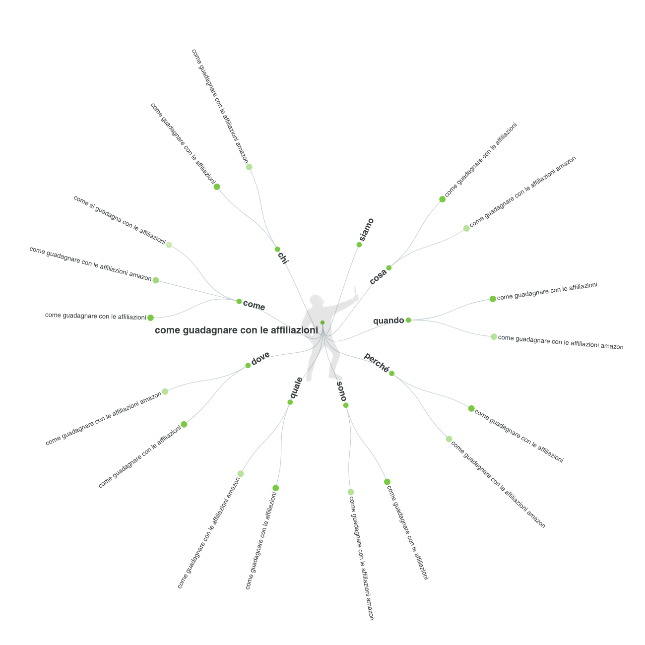 come guadagnare con le affiliazioni-correlate